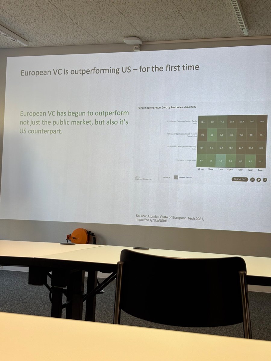 Attending a course on Technology Investing. Clearly <a href="/compliantvc/">Henrick Johansson</a> is carrying the game.