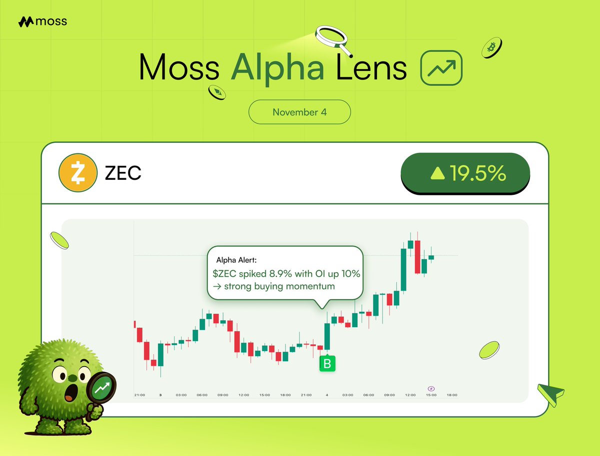 MossAI_Official's tweet photo. 🔍 Spotted by Moss Alpha Lens

If you’d followed Alpha Alert, you’d be up — $ZEC now trades at $467, up 22.4% today (1M +195%), with a market cap of $7.54B.

About 14h ago, Moss Alpha Alert flagged a quick 8.93% jump to $412.36, accompanied by OI climbing 10.14% to $618.42M — signaling strong buying momentum. Traders, watch $400 support in this volatile market.

As @Tradinator33 joked: “The only altcoin in the market that didn’t get the memo.” 🥲

Also Other privacy tokens spotted by Alpha Alert ⚠️
- $DASH $138.81, +69.1% 24h
- $ZEN $21.99, +31.2% 24h

Have you jumped on them yet? What’s your target?
Drop your answer in the comments! 👇