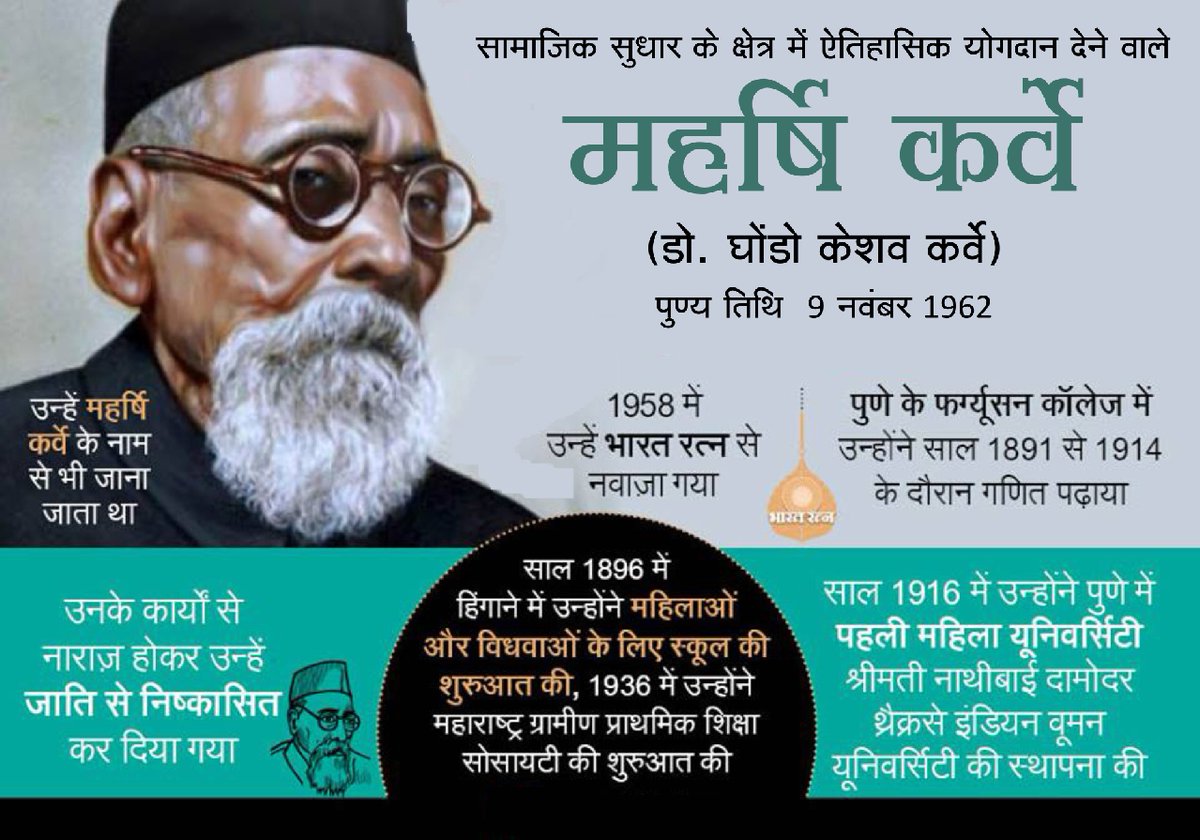 vskgujarat's tweet image. भारत रत्न महर्षि डॉ. धोंडो केशव कर्वे - पुण्य तिथि 9 नवंबर,1962
 
महर्षि कर्वे ने महिला शिक्षा और विधवा विवाह मे महत्त्वपूर्ण योगदान किया। उनके द्वारा मुम्बई में स्थापित एस एन डी टी महिला विश्वविघालय भारत का प्रथम महिला विश्वविघालय है।