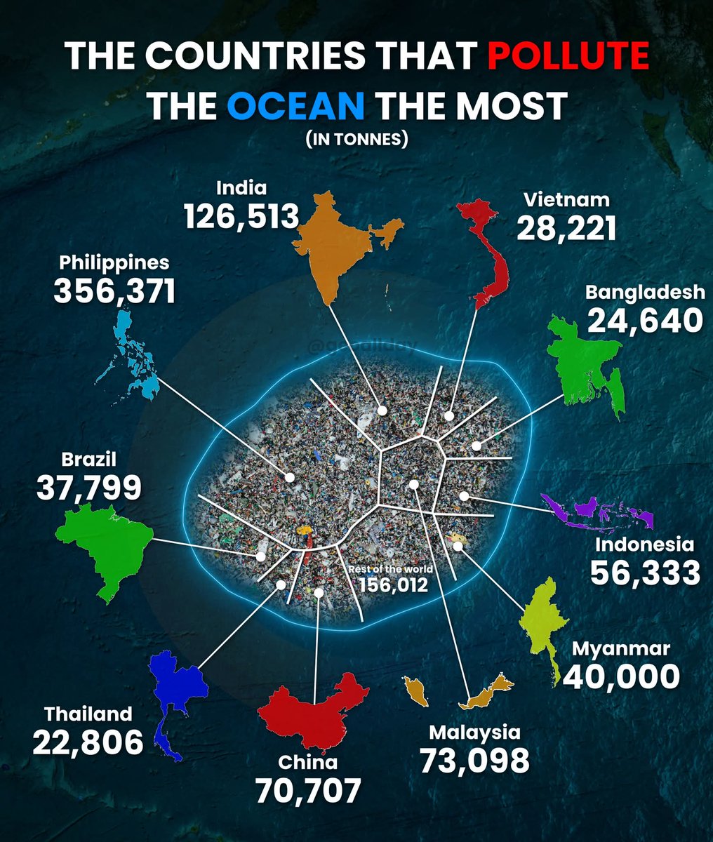 More industry more polluted
@world