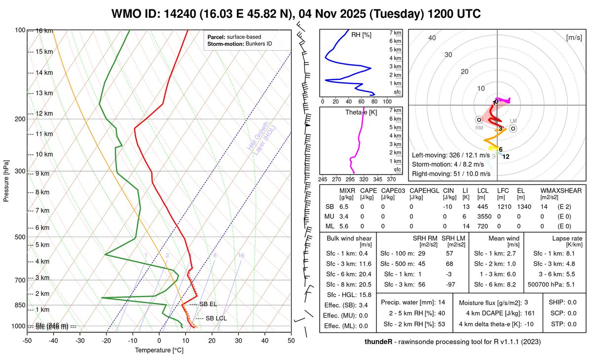 Oblak od dima unutar anticiklone s inverzijom i vrlo slabim strujanjem.