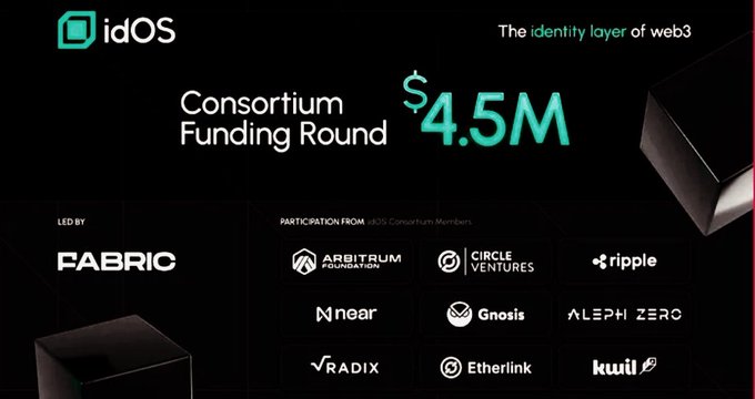 Ehsank84's tweet image. The rapid growth of @idOS_network in just 40 days is truly impressive! After successfully raising $4.5M, it&apos;s no wonder that even large investors are showing interest in the private round for $IDOS. With strong potential backers like @arbitrum and Circle, a second funding round…