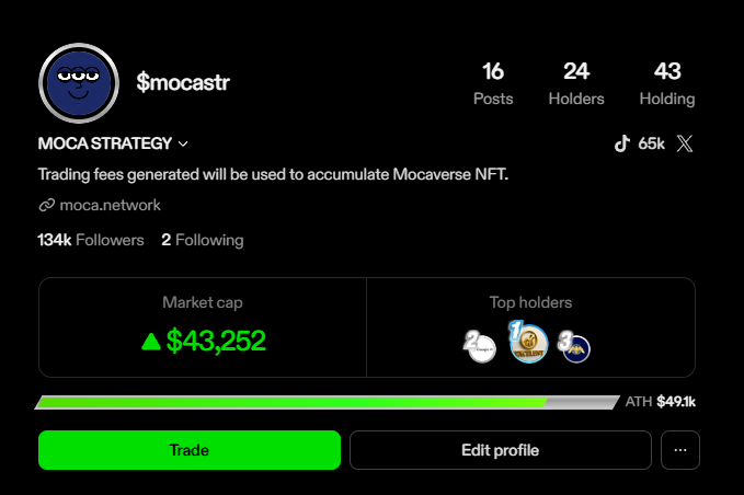 moca_strategy's tweet photo. Wow! The enthusiasm of Zora users for the Mocastr profile is very high. Thank you.

#zora #mocastr https://t.co/7uzBIarLf4