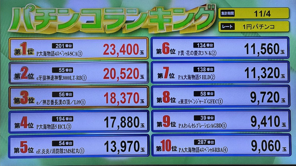 メトロワールドのスタッフの人🥷🏻 on X