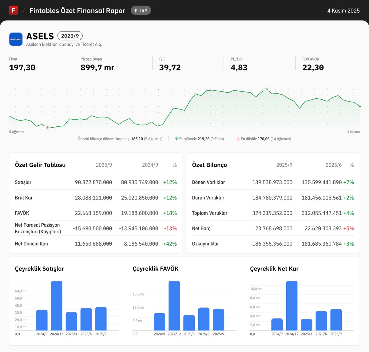 Fintables tweet media