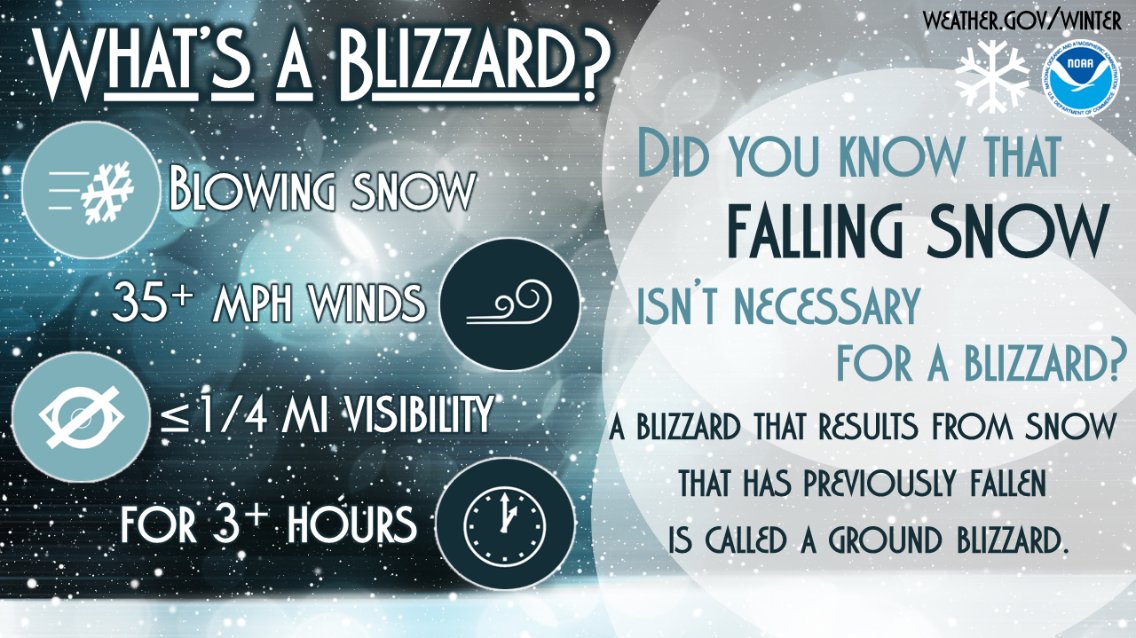Snow can create many hazards! Blizzards, dangerous road conditions, and poor visibility can impact safety. Check out the information below to refresh your memory about safety information for snow! #BePrepared #HaveAPlan