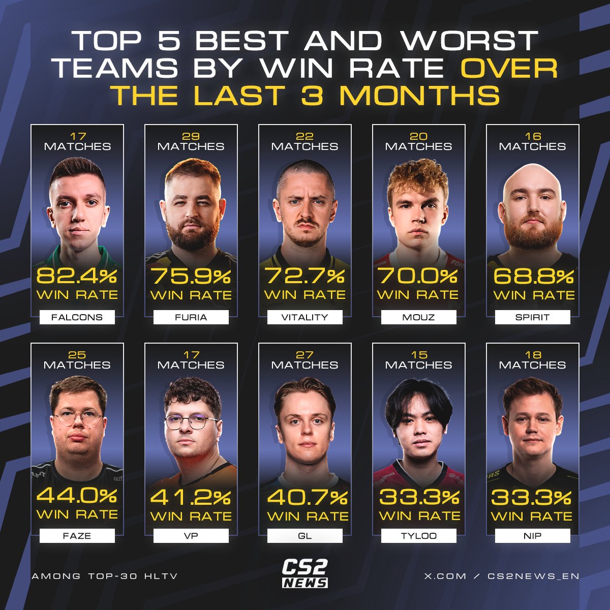 CS2 NEWS tweet media