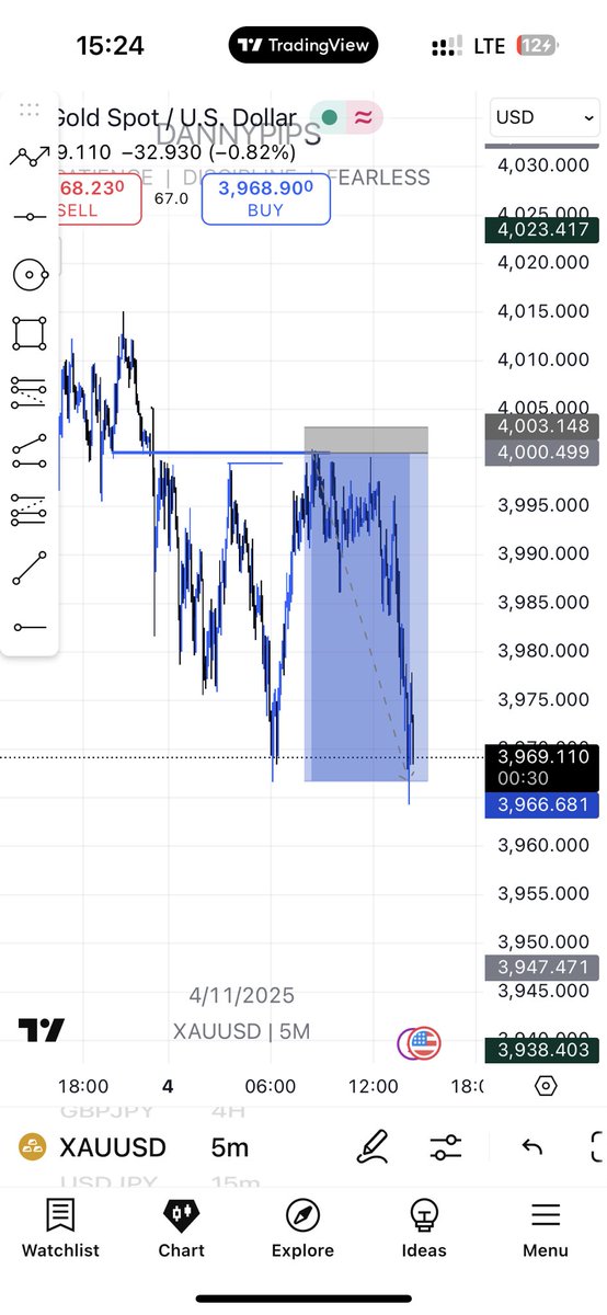 dannypips_f's tweet image. Just marked it before going out didn’t take screenshots or set limit order posting for educational purposes only