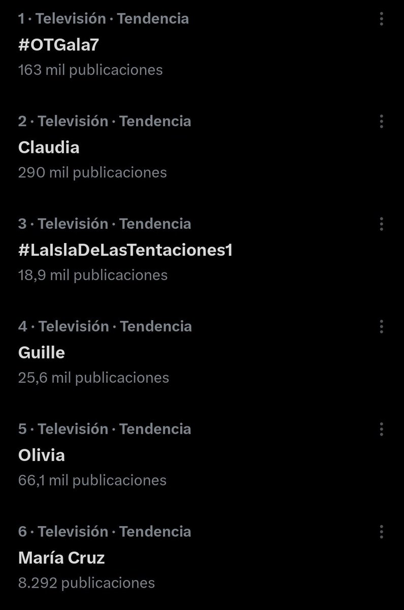 Ayer #Claudia era #2 Tendencias en Twitter (X), superando a La Isla