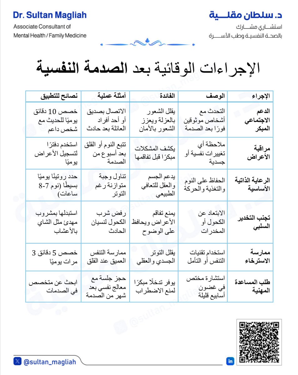 📍أهم الاجراءات الوقائية التي ينصح بها بعد التعرض لصدمة نفسية (Trauma) لتقليل خطر الاصابة باضطراب ما بعد الصدمة (PTSD):