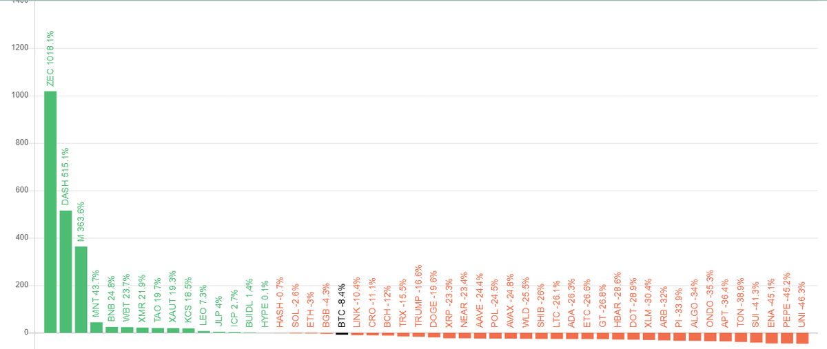 tinycoinfbc's tweet photo. Bạn thấy gì qua bức tranh này,tôi đang thấy tt đang sideway...và tăng tốc trong t11&amp;12... https://t.co/6ylGRQHv4j