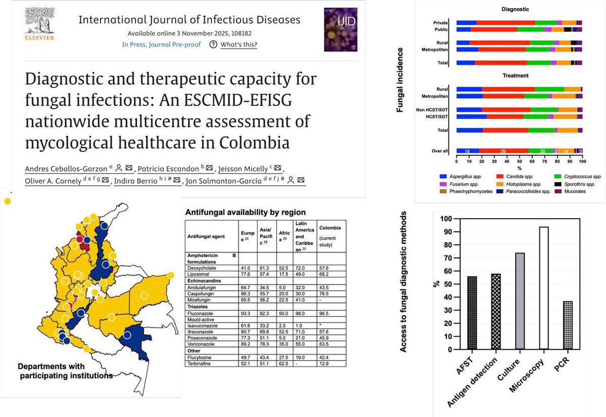 Our nationwide study in #IJID reveals Colombia’s capacity to fight fungal infections 🏥🍄🇨🇴

doi.org/10.1016/j.ijid…

<a href="/acinnacional/">ACINNACIONAL</a> <a href="/Infocus_Latam/">Infocus Latin America- ISHAM Working Group</a> <a href="/INSColombia/">Instituto Nacional de Salud🇨🇴</a> #saludpublica #enfermedadesinfecciosas #micologia #epidemiologia