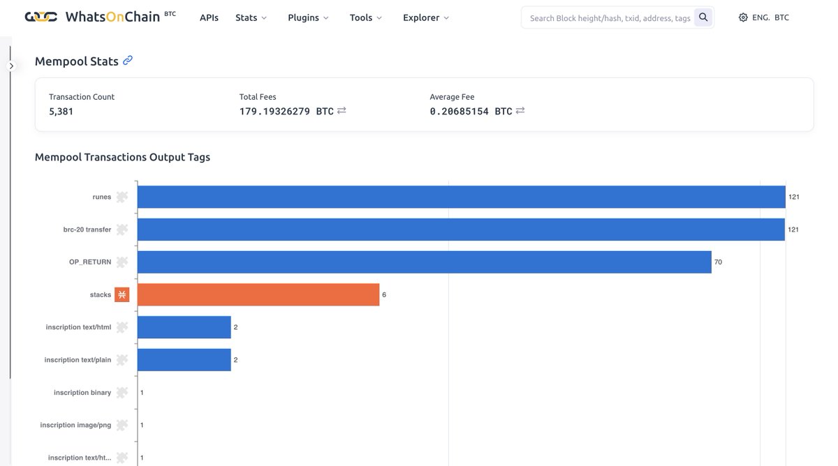 WhatsOnChain tweet media