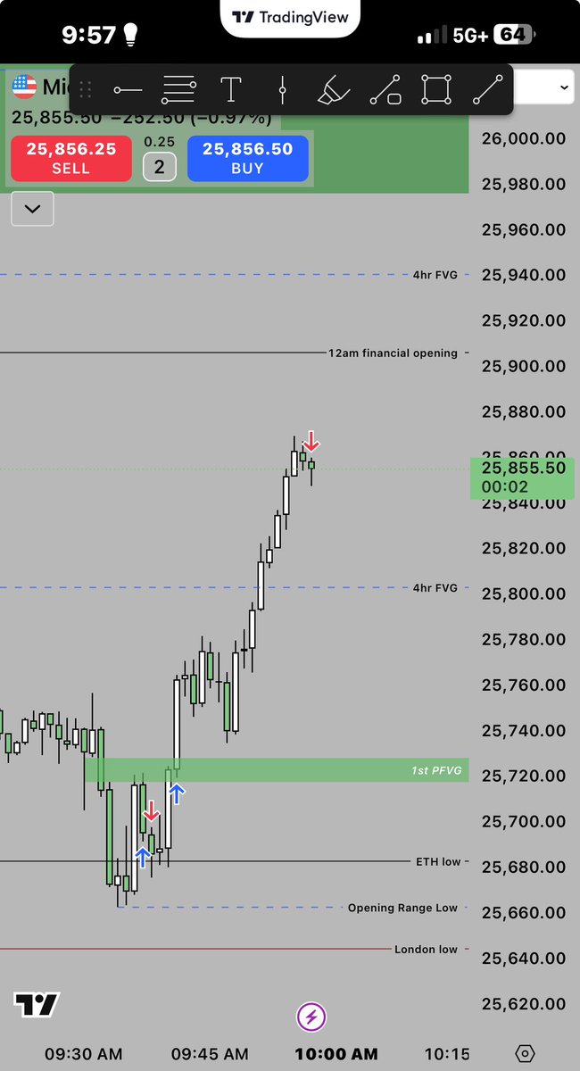 AidynTrades tweet media