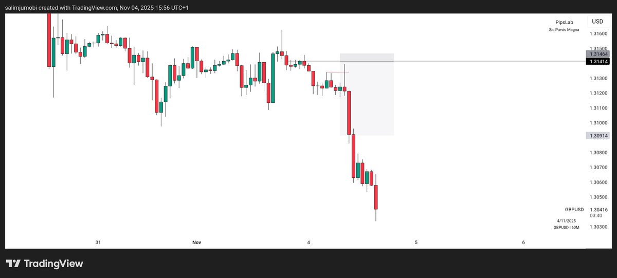 PipsLab_'s tweet image. As you would expect normally

GBPUSD missed by some pips and XAUUSD just triggered.

I should have used the 1D POI I marked but I couldn&apos;t help with FOMO at the time, too bad.