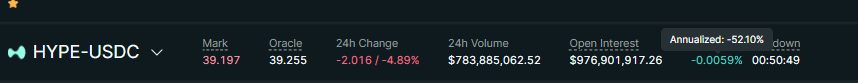 One bounce and funding instantly turns negative. Why?

Because nobody has spot to sell in size. All the dumps are forced via perps.

Keep accumulating spot, eventually they can't play this game anymore.

$HYPE is extremely undervalued at these levels and the repricing will be