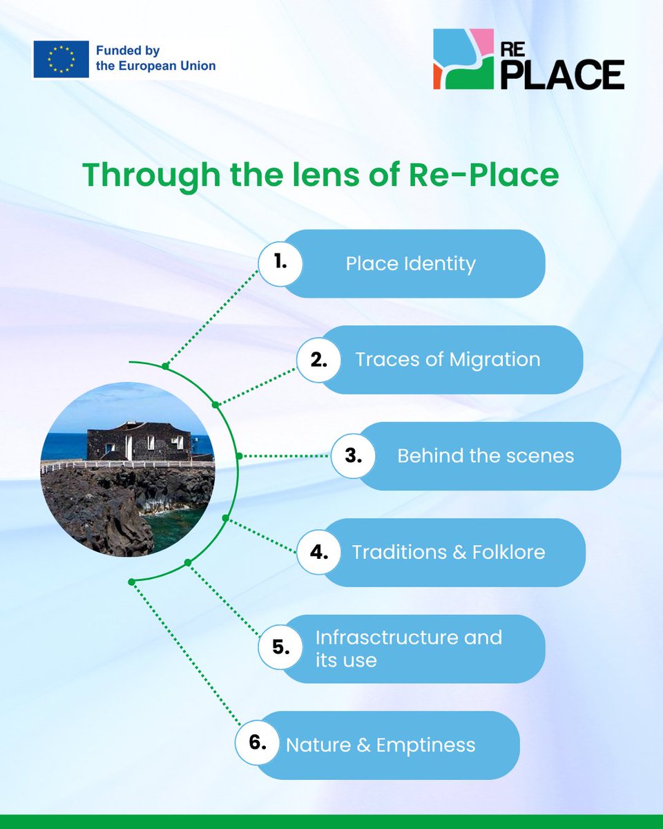 Re-Place Project tweet media