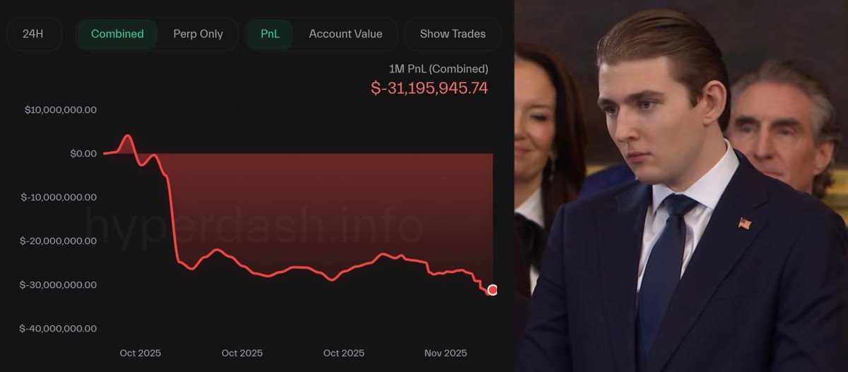 Danny_Crypton's tweet image. 🚨 BREAKING

TRUMP INSIDER WITH 100% WIN RATE JUST GOT FULLY LIQUIDATED ON HIS LONGS

AFTER 15 SUCCESSFUL TRADES AND $42 MILLION PROFIT, HE WENT ALL-IN AND LOST $32 MILLION

CRYPTO IS A WILD SPACE 🤯