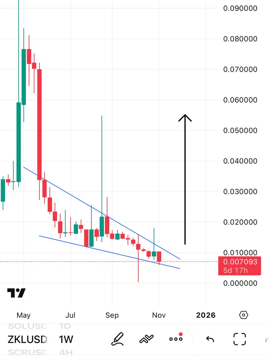 Notícias e insights sobre cripto | Notícias sobre Bitcoin | KuCoin