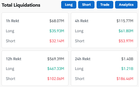 AdamHODL's tweet photo. Over 1.2B longs liquidated in the last 24 hours

This is not the time to flip short

This is simply the market flushing the overleveraged before shifting power to buyers and resetting. The runway is clear, the sentiment is on the floor. The next move is going to be a good one