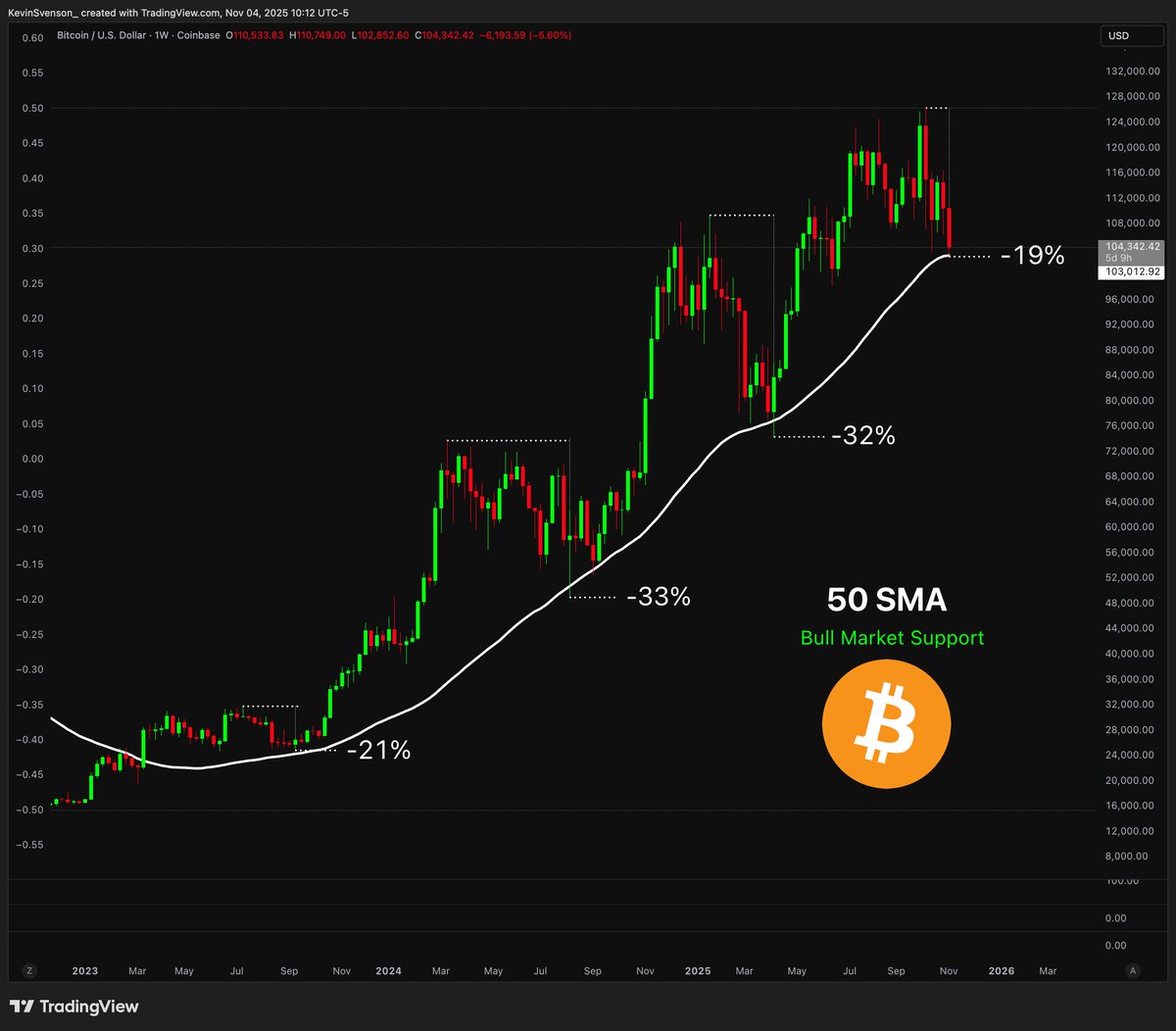 Kevin Svenson tweet media