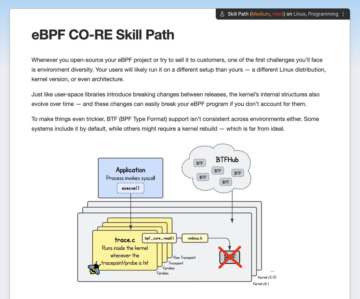 iximiuz's tweet image. Hot off the press: a new eBPF Programming Skill Path by Teodor Podobnik 🛠️

- Tracepoints, kprobes, or fprobes: which one to choose?
- Why does an eBPF program work on one kernel but fail on another?
- Building truly portable eBPF programs

Learn more at labs.iximiuz.com/skill-paths/co…