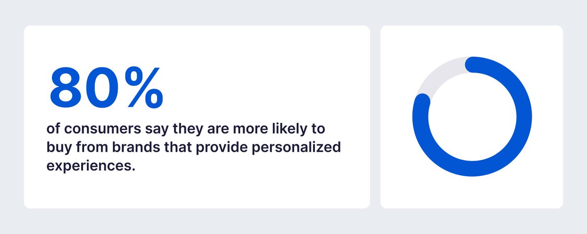 SaMSolutionsCom's tweet image. Shopping is about creating those moments when a customer feels, “This brand gets me.”
That’s where the SAP CX AI Toolkit steps in. In our new article, we explore how the SAP CX AI Toolkit turns everyday interactions into connected, intelligent experiences: sam-solutions.com/blog/sap-cx-ai…