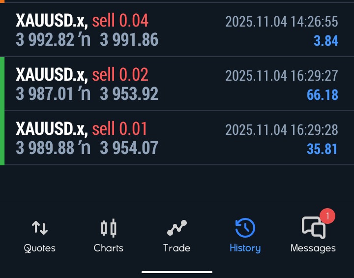 traderOG3's tweet image. UNTO THE NEXT ONE 🕐
+3rr
$Xauusd