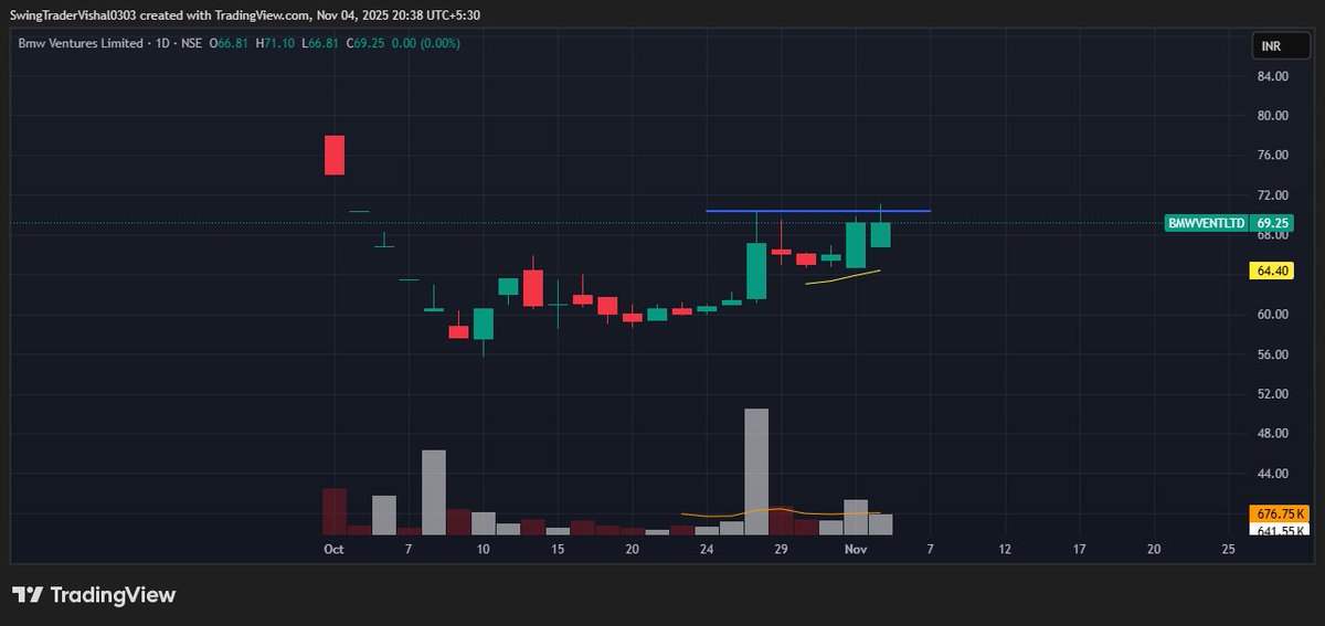 VishalJ31877206's tweet image. #bmwventures