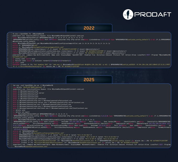 Windows SSH Backdoor.