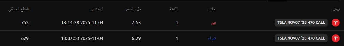 fahadmutadawul's tweet photo. 💰 صفقة ناجحة 

✅ سبب الدخول:
وصول السهم لمنطقة إعادة اختبار ودعم قوي أعطى إشارة دخول قصيرة وواضحة.
🟢 الشراء: عقد واحد بسعر 6.29$
🔴 البيع: عقد واحد بسعر 7.53$

⏱ مدة الصفقة: فقط 7 دقائق 🔥
📈 الربح الصافي: +119.40$
🔹 نسبة الربح التقريبية: +19%

صفقة سريعة من منطقة دعم قوية ✅

بمساعده التحليل الفني صديقي الصدوق 🤍