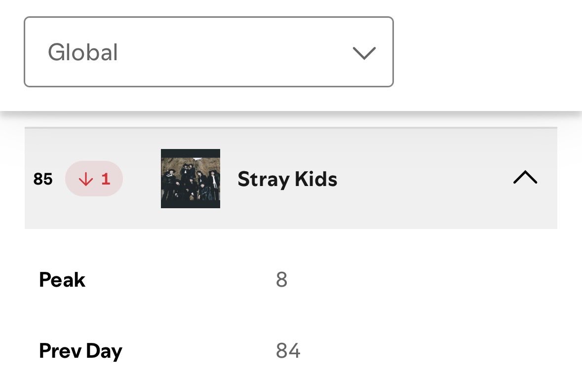 elijahFed143's tweet photo. Daily Top Spotify (03/11/2025)

Global -🔽
USA - 🟰

I vote for #StrayKids on #2025MAMAVOTE

Let’s continue for SKZ 🔥. Join @STAYonAIR2503 in SH. Press Play on ur Green App. Use our FB pl too. #STAYStream https://t.co/SesuEZdDt0