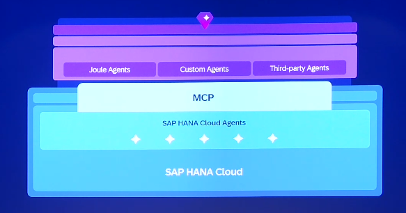 Holger Müller #EnterpriseAcceleration tweet media