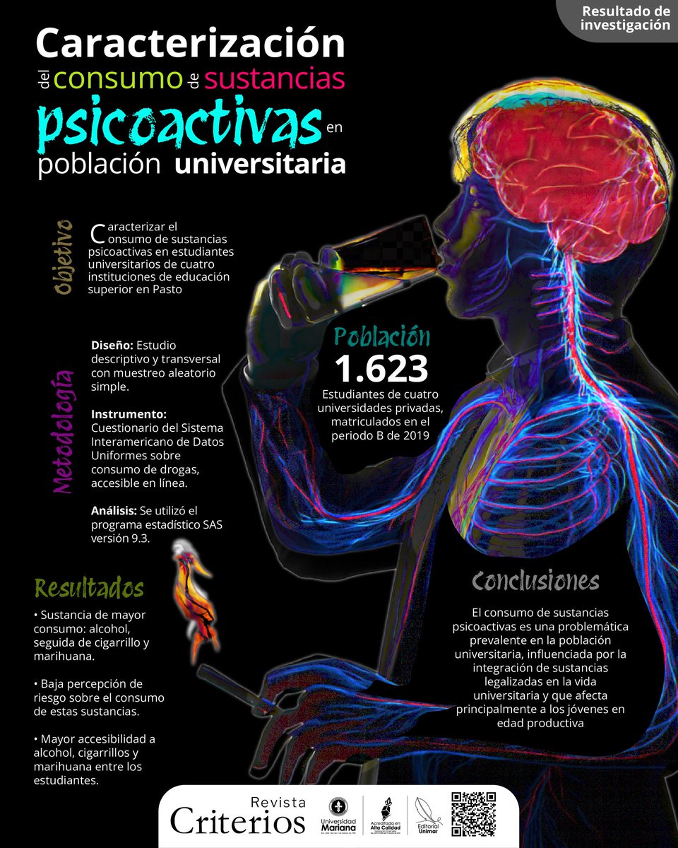 El consumo de alcohol, cigarrillo y marihuana prevalece en la población universitaria de Pasto, con baja percepción de riesgo.
🧠 Estudio publicado en la Revista Criterios de <a href="/Unimariana/">Mariana</a> resalta la importancia de la prevención y la educación en salud.

#RevistaCriterios