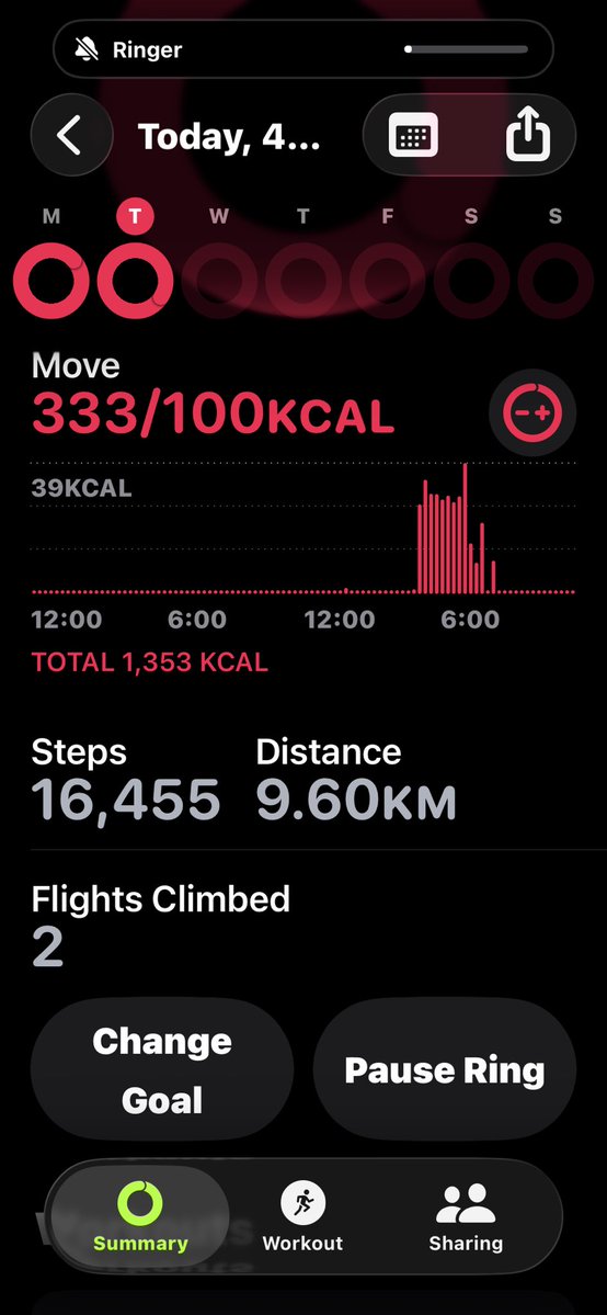 cof33grl's tweet image. Walked 9.6 km, burned goals, not excuses🔥🚶‍♀️
 #StepByStep #HealthVibes