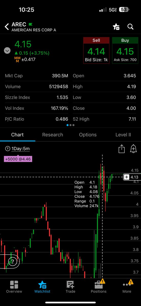 TonyPonton5's tweet photo. $AREC  About to blow https://t.co/k06kmM45KB