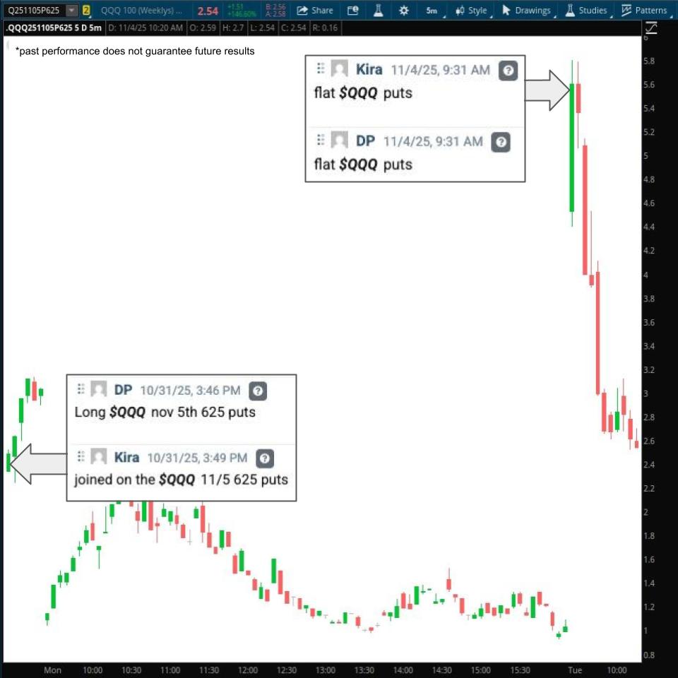 Last week, <a href="/epictrades1/">The Inner Circle Trading Group DP David Prince</a> and <a href="/KirasEpicTrades/">Kira Barr</a> bought $QQQ puts as a hedge

Those puts exploded for a 133% winner this morning! 💥

Don't miss the next trade: t3live.com/ic