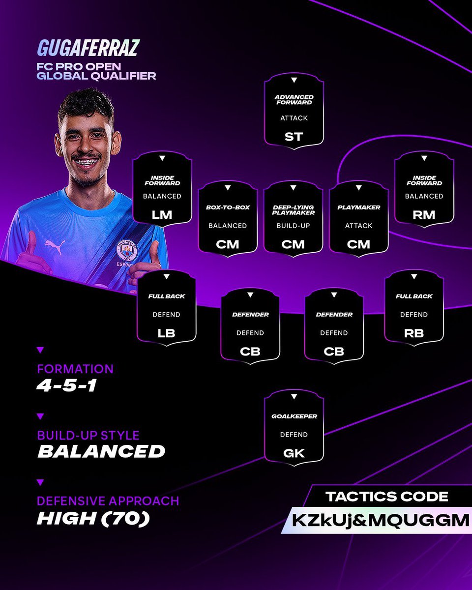 EduuCastellano's tweet photo. ‼️🇧🇷TÁCTICAS 451 @GugaFerraz__

Si buscas tácticas de esta formación estas son muy top.

La confección del equipo es tan importante como esto las tácticas.

MCs con playstyles de pase (clave Tiki Taka) y DC Pina innegociable ✅ https://t.co/Jc7r4SZhKj