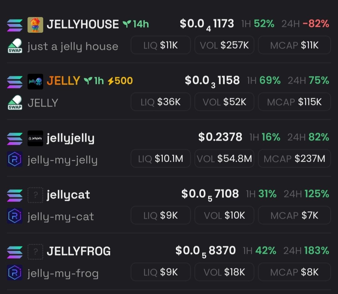 Ox_TR_'s tweet photo. #jellyjelly meta
#Jellyjelly 240 m
FeR8VBqNRSUD5NtXAj2n3j1dAHkZHfyDktKuLXD4pump
#Jellyhouse 11.7 k
DC5sRXZLgzG6sSAkSdh1qwFEjLJmUjzyjwFQPttepump
#Jely 115 k
8Jb4kFfTrdZTezpLsgfAoHgcJosvsct1DmvWUVAApump
#Jellycat 7 k
F9mnpiqkASVwcpJ3i5MpHKmbJ1oVnKvW8gTieQgSpump
#jellyfrog 8 k
AVNJg82D3Q5qbxYVANxjvr9Hu4eVU1ytVsPbw8Frpump