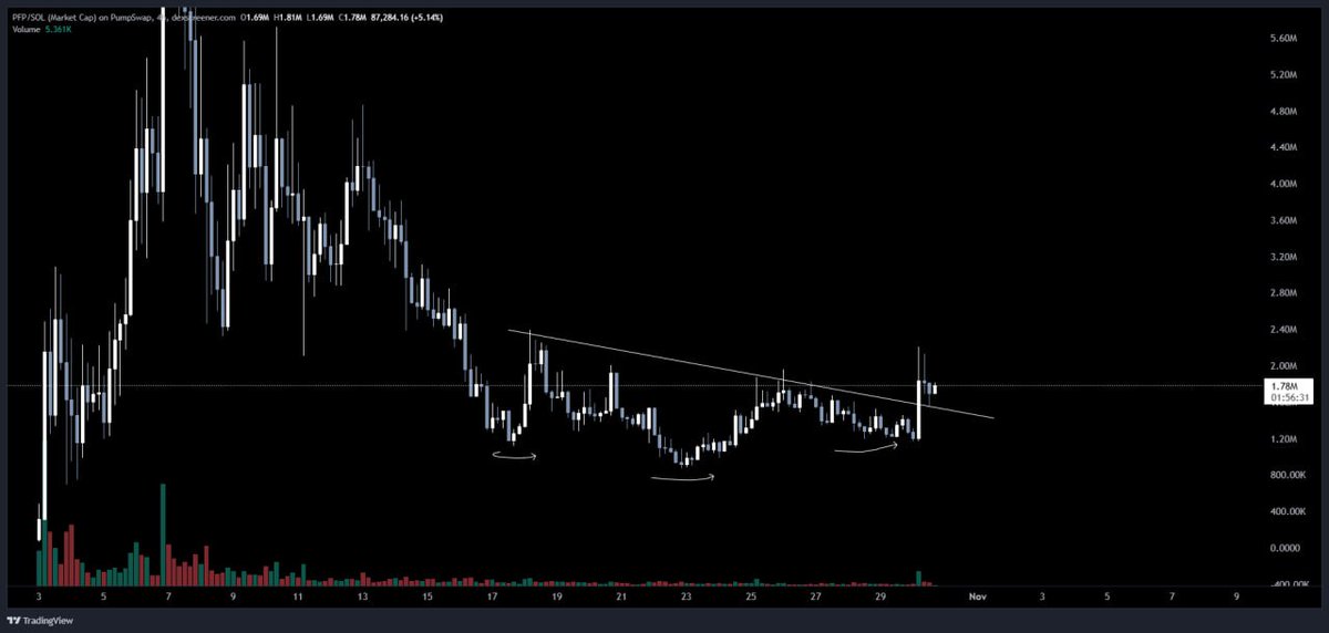 Mind Gains tweet media