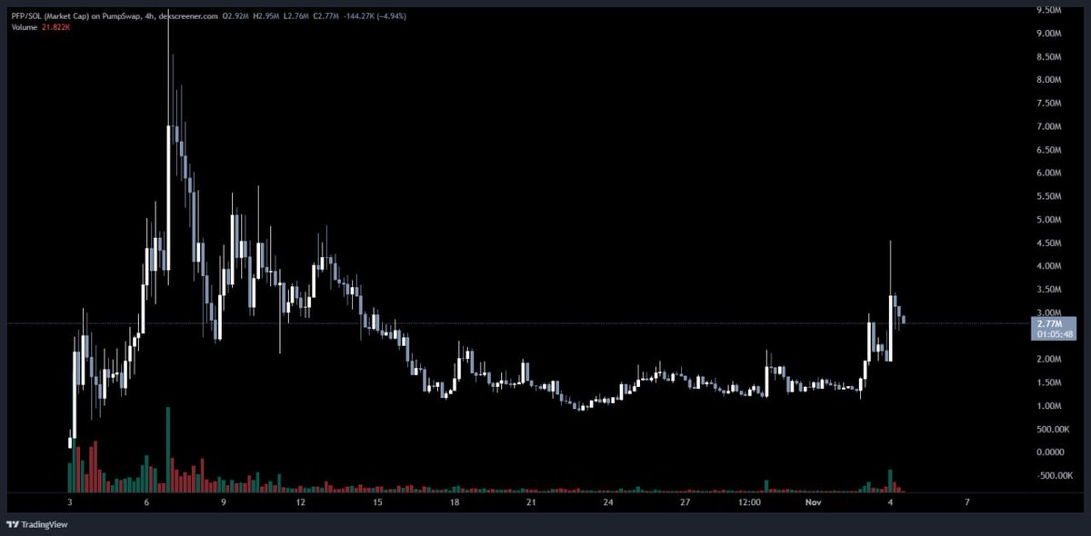 Mind Gains tweet media