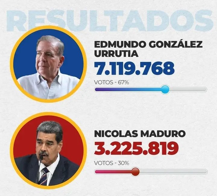 <a href="/SonPolemicas/">SonPolemicas</a> Maduro no gano ni las elecciones 🤣🤣🤣🤣🤣🤣🤣🤣🤣