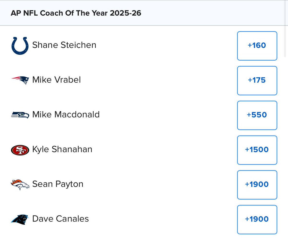 avl_mike's tweet image. In the conversation 👀 @FanDuel