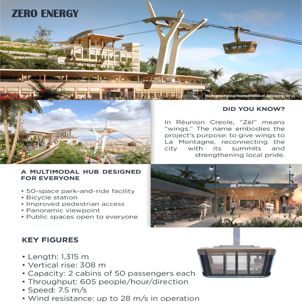 IBG_Business's tweet photo. IBG Business Group, representative of France's MND Group 🇫🇷 for the United States 🇺🇸
Innovative cable transport system seeks to reconnect the city with its heights, integrating clean energy, modern design, and accessibility for all.
#ZeroEnergy #ZelProject #CableTransport https://t.co/xwroHySDM1