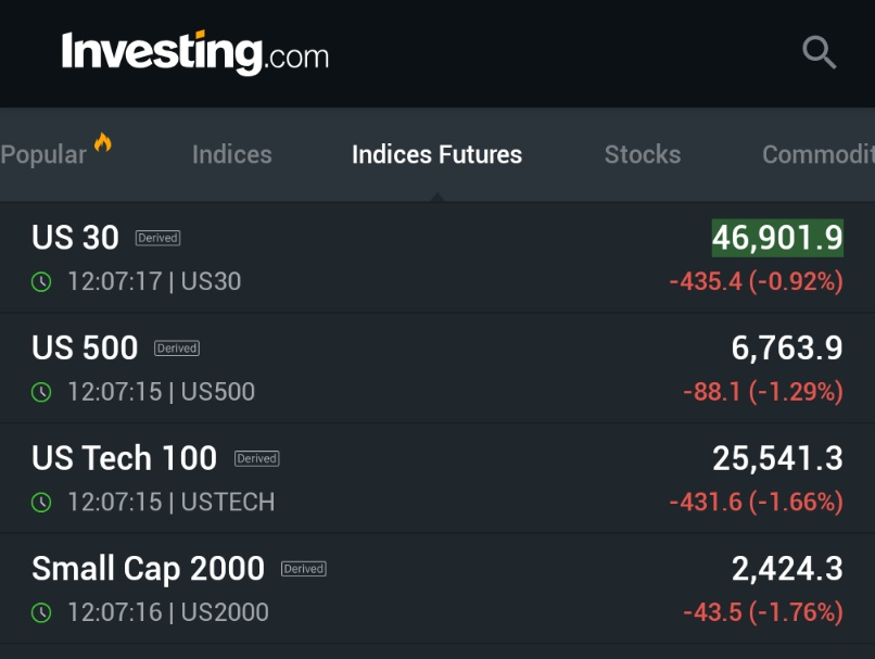 bitcoin2go's tweet image. 👀 Michael Burry (The Big Short) hat es dieses Mal auf die Tech-Werte abgesehen und geht massiv short auf Palantir und NVIDIA.

Er lag zuletzt auch häufiger daneben, aber in Sachen Blasenbildung hatte er ja schon mal einen guten Riecher.

Tech-Werte sind in den Futures unter…
