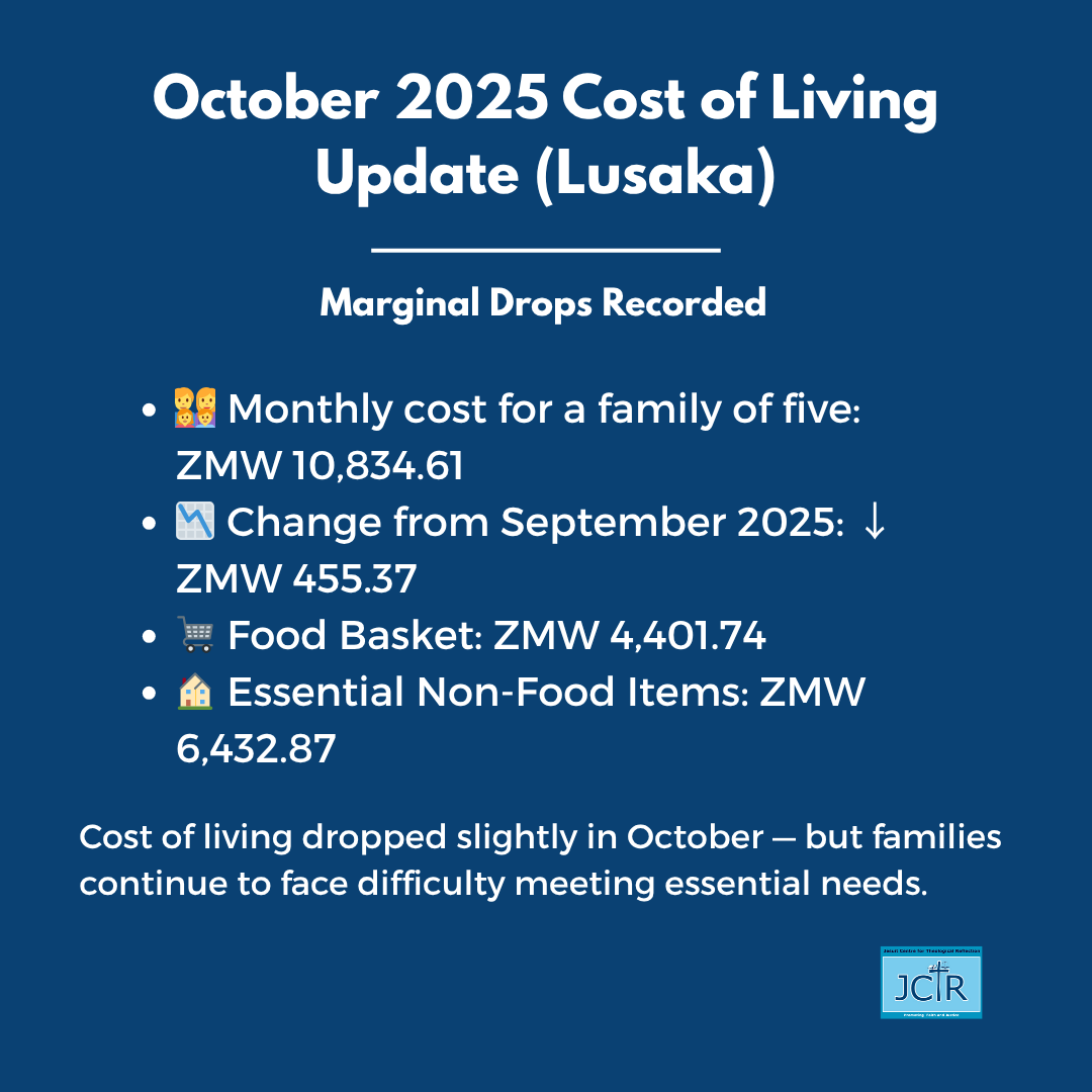 JctrOrg's tweet image. The #JCTR BNNB for Oct 2025 stands at ZMW 10,834.61, down from ZMW 11,289.98.

Relief in food costs is welcome — but families still face steep non-food expenses.

JCTR urges dignity-centred, rights-based policies for food &amp;amp; livelihood security.

🔗 jctr.org.zm/en/october-202…