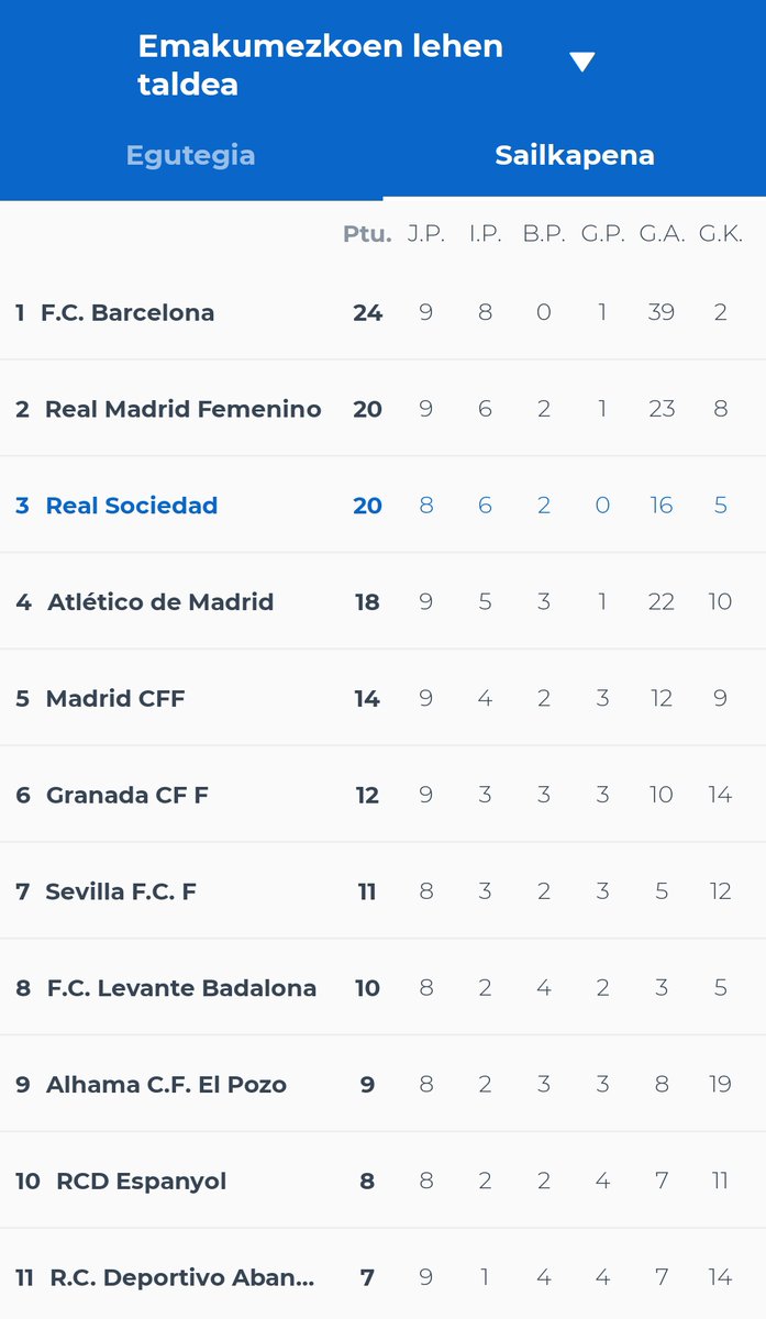 Se esta fraguando la liga 2025-2026 
Dejen trabajar