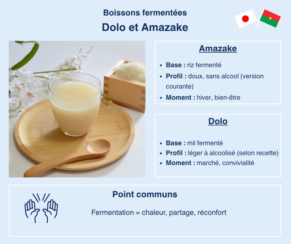 AMJBurkinaFaso's tweet photo. 【Le Japon expliqué 🇯🇵🤝🇧🇫】
Dolo (mil) ou Amazake (riz) - Votre gorgée réconfort ?🥤
Enregistrez, et Repostez pour #TeamDolo et Aimez pour #TeamAmazake ! 👇
#JaponAuBurkina https://t.co/h5eiOYxdJV