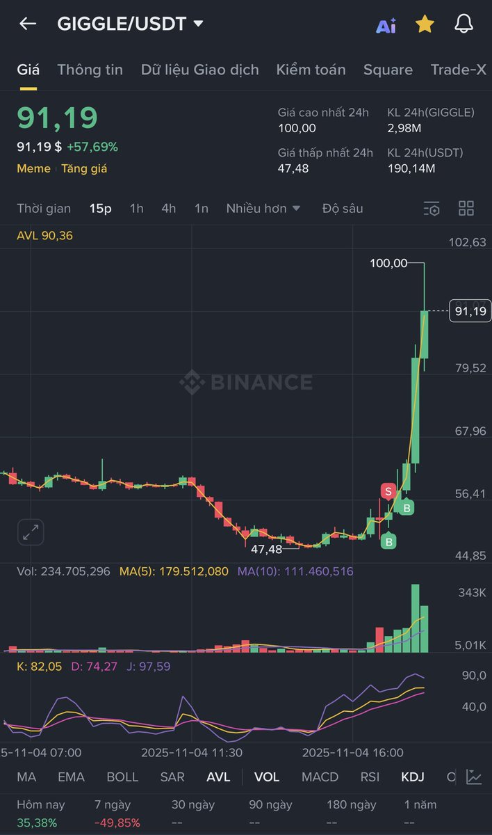 1 $GIGGLE = 1 $BNB