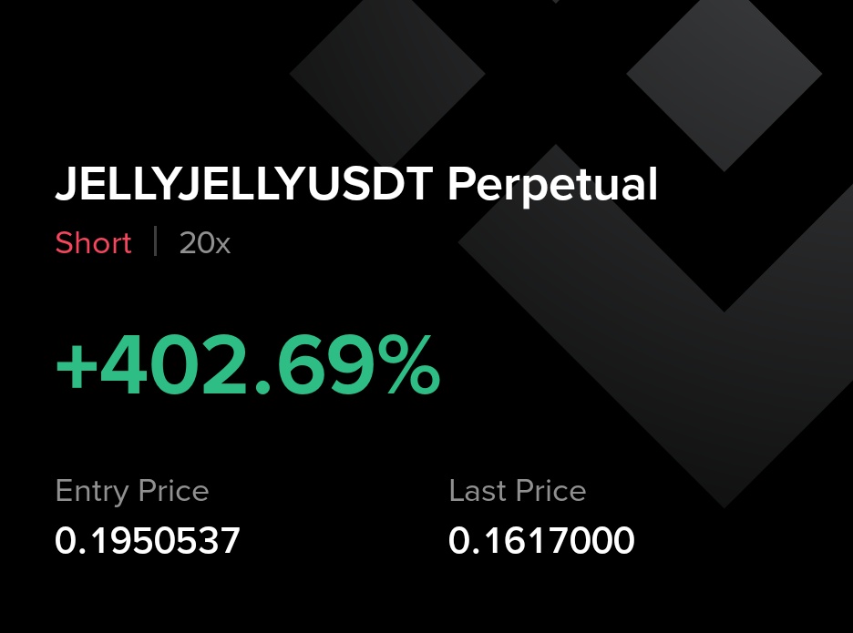 $JELLYJELLY/USDT 💥
Shorting top gainers always makes the day 😎🔥
.
Enjoy the easy money, legends 🔻💰
.
#JELLYJELLY #Crypto #Trading #ShortSetup #Legends